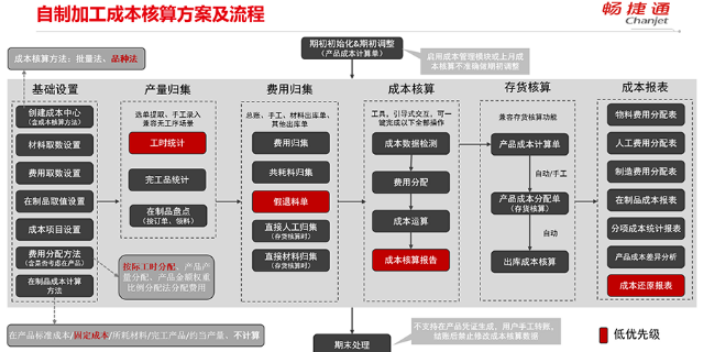 南湖区畅捷通热线,畅捷通