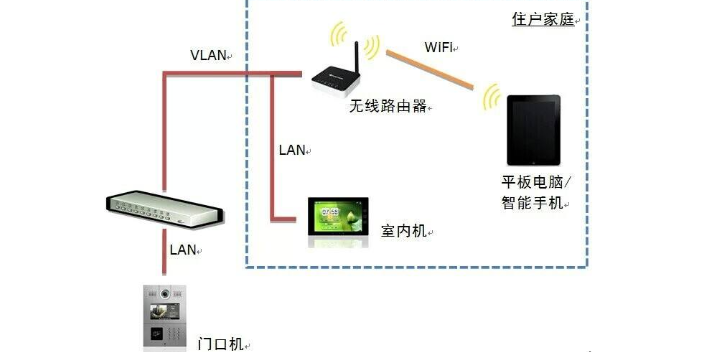 太仓门铃可视对讲系统项目,可视对讲系统