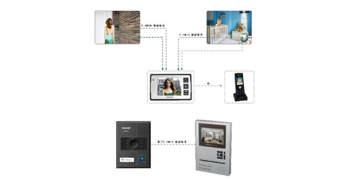 太仓门铃可视对讲系统项目,可视对讲系统