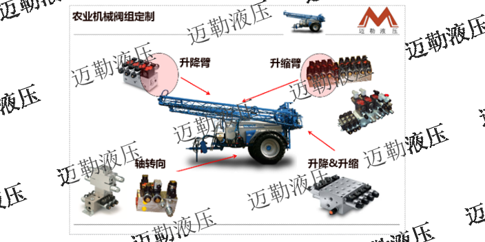 山东试验机阀组工厂,阀组