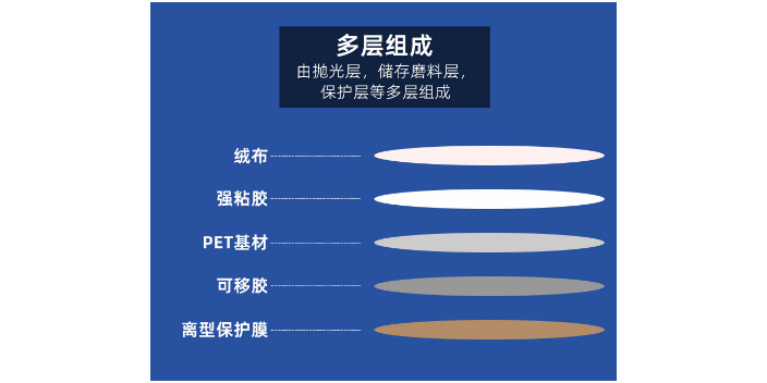 上海金相抛光醋酸布磨抛耗材制样设备厂家,磨抛耗材