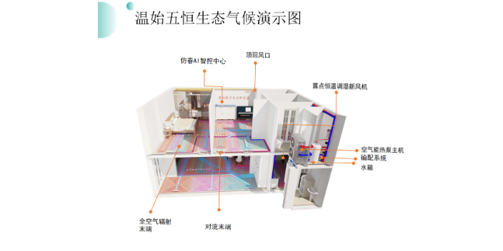 北京自动化五恒系统区别,五恒系统