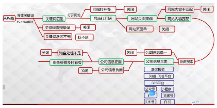 武邑数据视频魔方信息中心,视频魔方