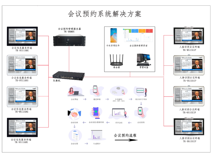 深圳多媒体会议会议系统费用,会议系统