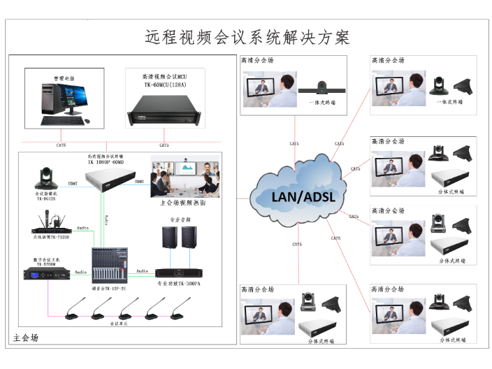 福建哪里有会议系统厂家,会议系统