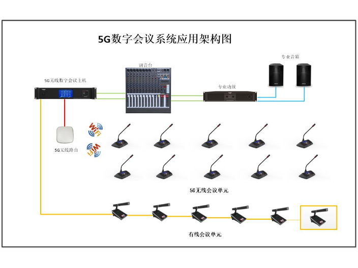 湖南中控系统会议系统价格,会议系统