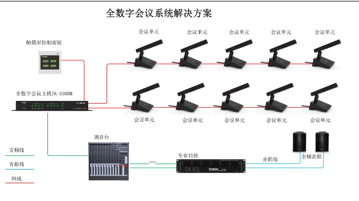 福建多功能会议系统,会议系统