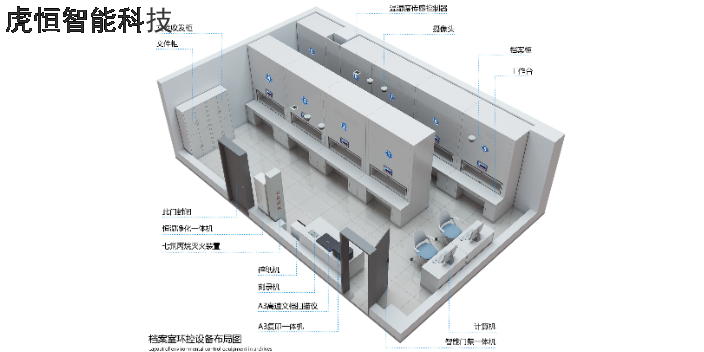 安徽智慧库房一体化建设建设意义,智慧库房一体化建设