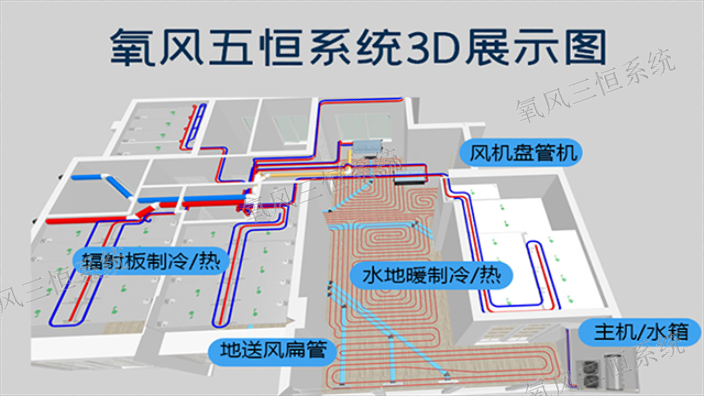 崇明区专业定制杭州三恒系统报价,杭州三恒系统