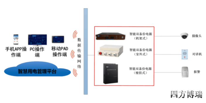 常州双备份电源调试,智能双备份电源