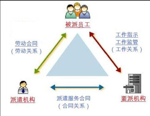 金山区人力资源外包劳务派遣服务,劳务派遣