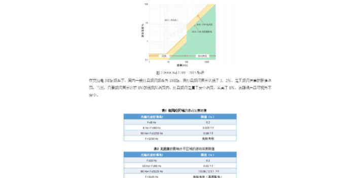 温州高性价比频闪仪费用,频闪仪