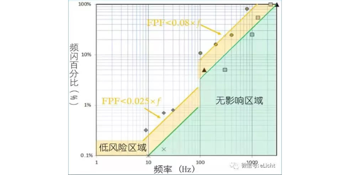 台州欧规频闪仪费用,频闪仪