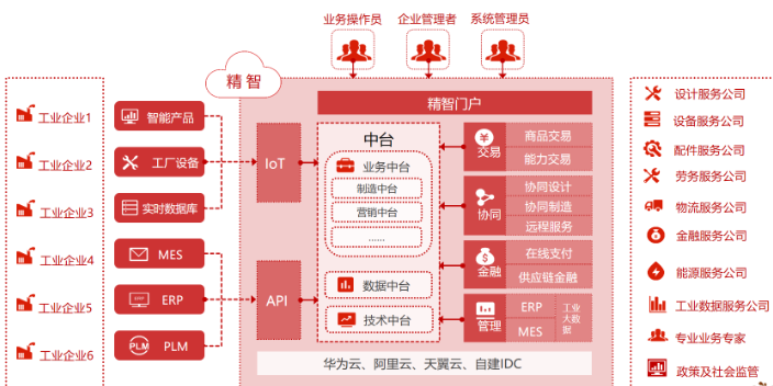 上海德尔智慧工厂,智慧工厂