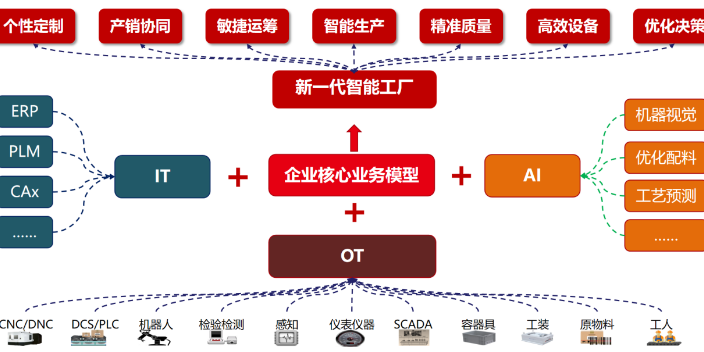 上海德尔智慧工厂,智慧工厂