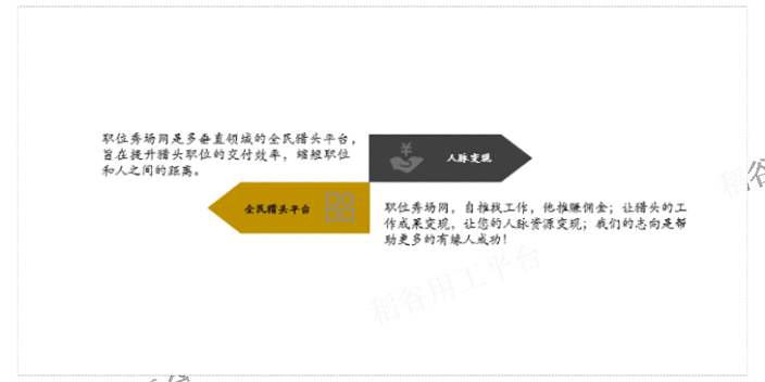 安徽管理电销导购客服rpo招聘优化,电销导购客服rpo招聘