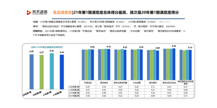 信息化满意度调查哪家好,满意度调查