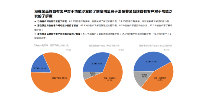 信息化满意度调查哪家好,满意度调查