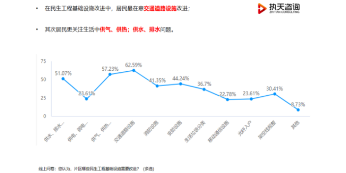 信息化满意度调查哪家好,满意度调查