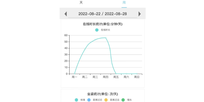 学生视距过近ai识别服务,识别