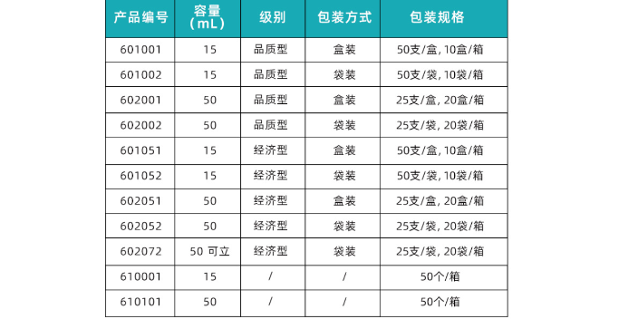 北京丁腈手套价格,手套