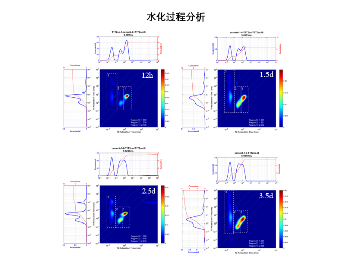 高精度td-nmr水泥基材料-土壤-岩芯等多孔介质冻土未冻水检测,水泥基材料-土壤-岩芯等多孔介质