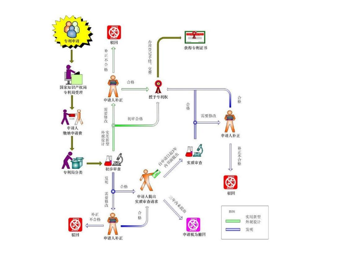 商标注册公司收费明细,知识产权