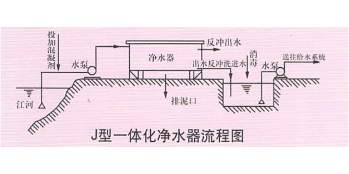 睢阳区涂装磁混凝设备,磁混凝