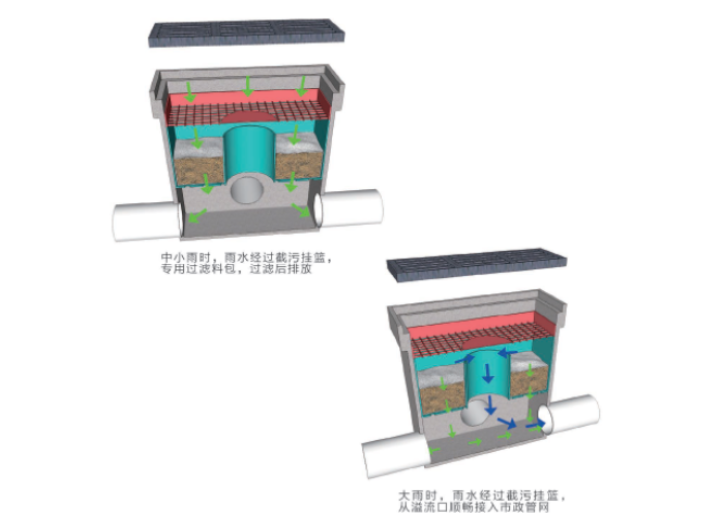 重庆什么是环保雨水口什么价格,环保雨水口