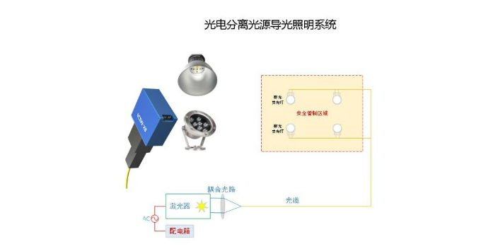 湖州本地光电分离照明光源哪里买,光电分离照明光源