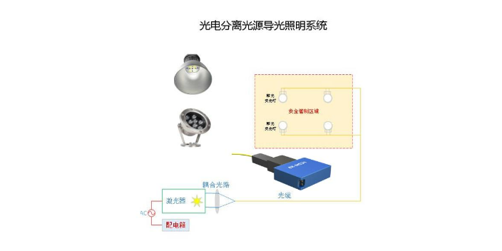 镇江节能光电分离照明光源功效,光电分离照明光源