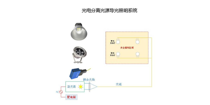 湖州本地光电分离照明光源哪里买,光电分离照明光源