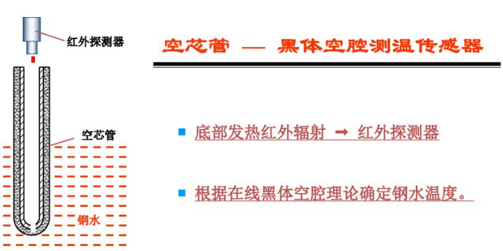 上海中间包连续测温管检测,测温管