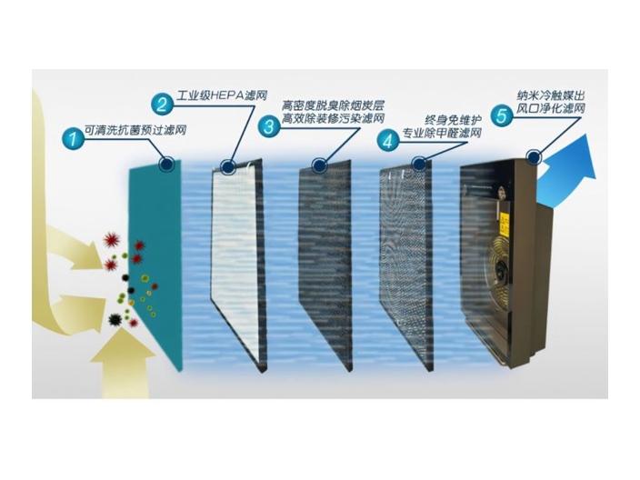 长春家用空气净化器,空气净化器