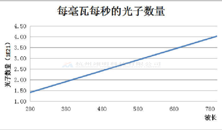 医用冷光源光谱仪怎么样,光谱仪