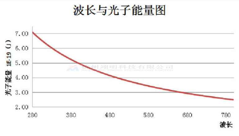 快速光谱仪怎么样,光谱仪