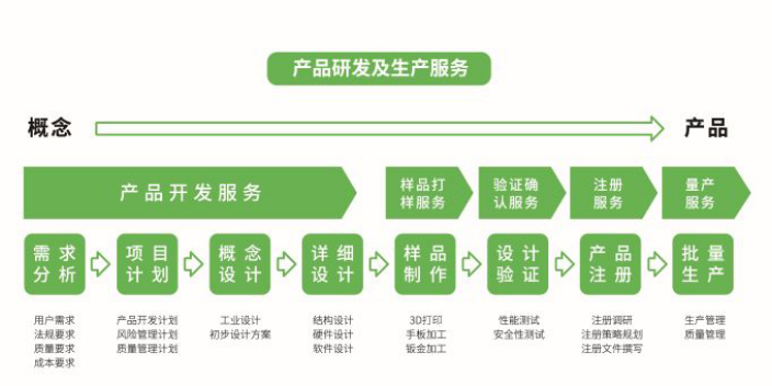 医疗器械设计开发公司,医疗器械设计开发