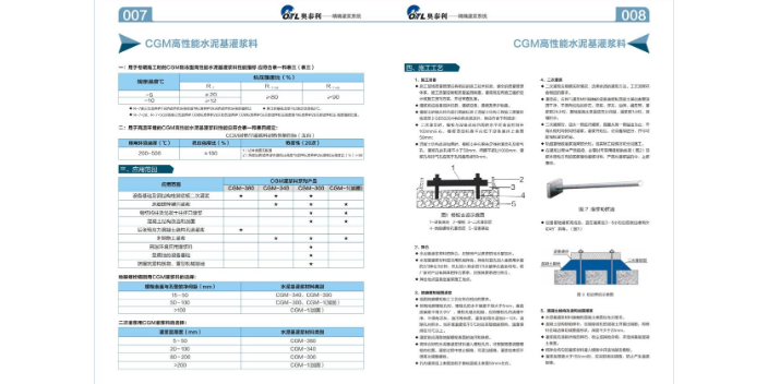 同仁环氧修补砂浆料厂家供应,料