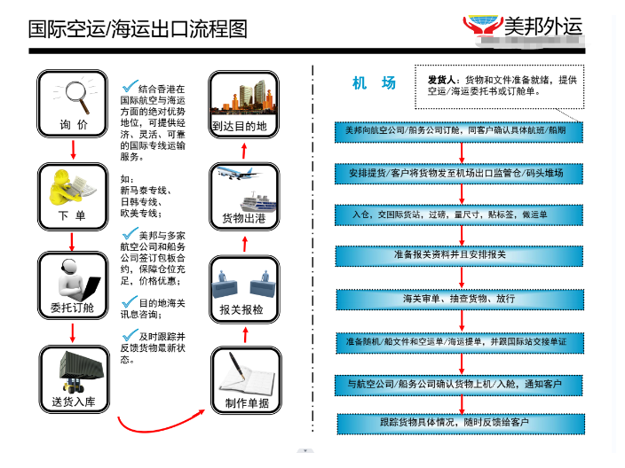 上海深圳到香港中港物流价格多少,中港物流