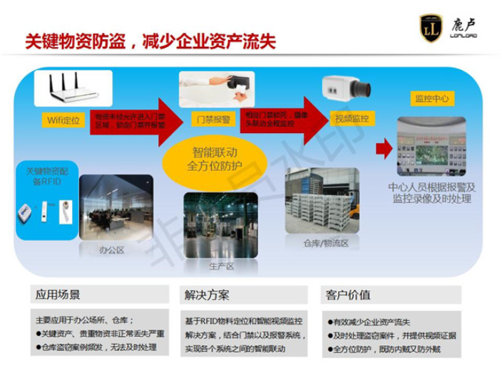 天津专业建筑智能化系统工程价目表,建筑智能化系统工程