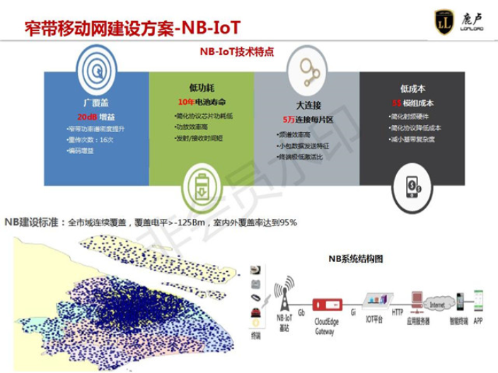 天津专业建筑智能化系统工程价目表,建筑智能化系统工程