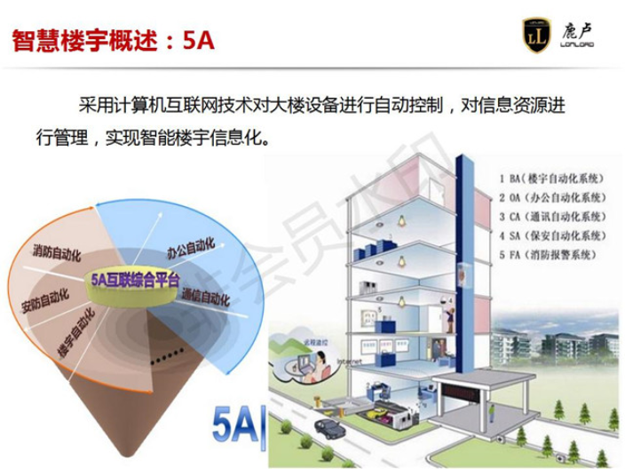 天津专业建筑智能化系统工程价目表,建筑智能化系统工程