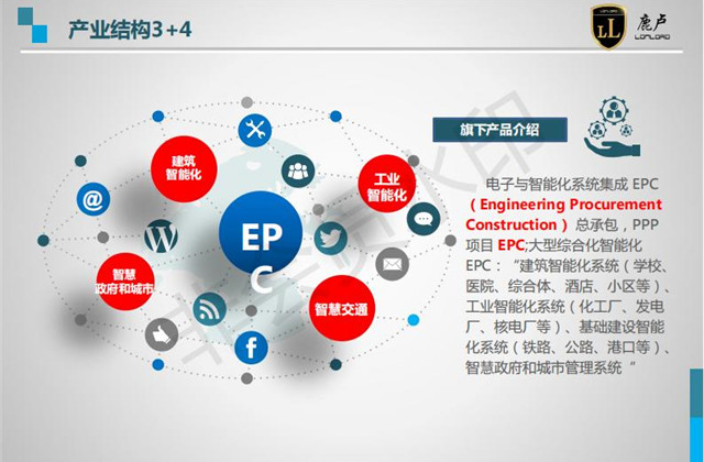 深圳弱电电子与智能化系统集成epc一般多少钱,电子与智能化系统集成epc