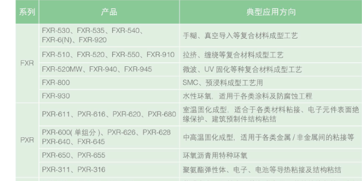 陕西fuchem环氧树脂厂家哪家好,环氧树脂