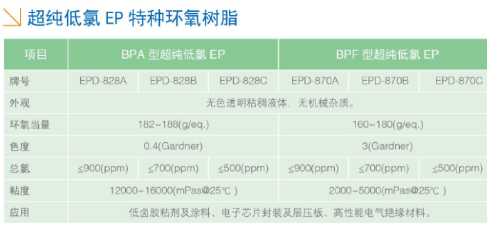 陕西fuchem环氧树脂厂家哪家好,环氧树脂