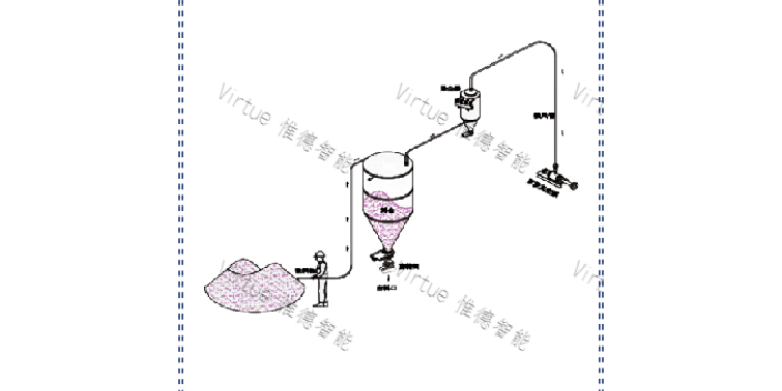 福建调味料气力输送供应商,气力输送