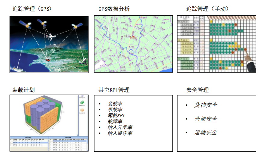 江苏本地中港物流运输流程,中港物流