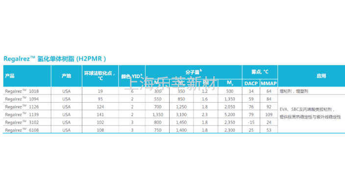 重庆原装伊斯曼氢化单体树脂regalrez 1018,伊斯曼氢化单体树脂