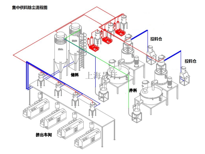 绍兴集中供料系统厂家,供料系统