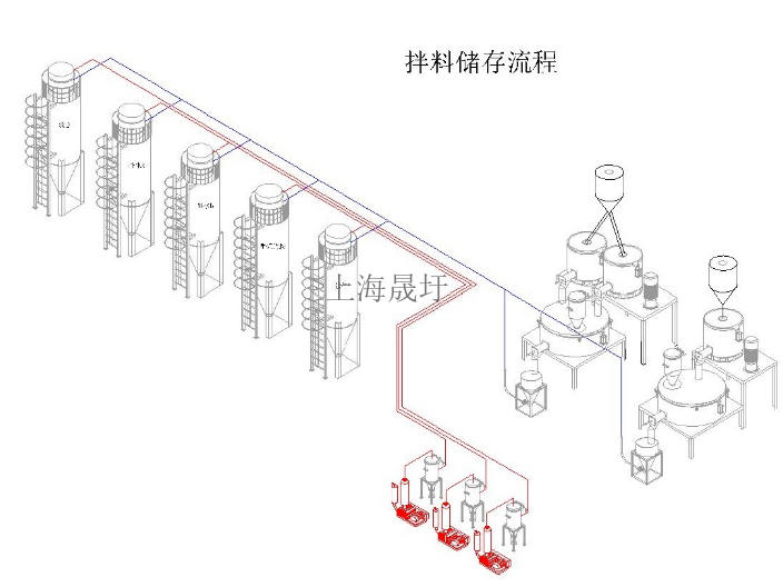 绍兴集中供料系统厂家,供料系统